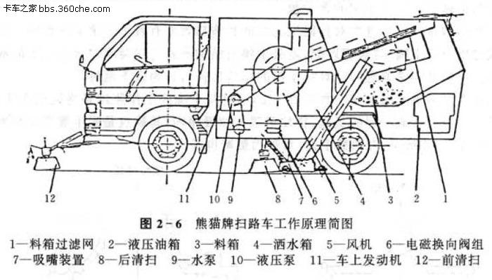 混合掃路車(chē)