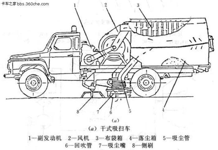 干式掃路車(chē)