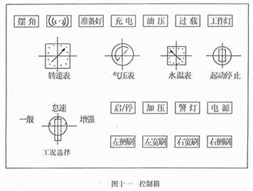 <a href=http://zsjsy.cn/saoluche/ target=_blank class=infotextkey>掃路車</a>控制箱面板開關(guān)作用(圖十一)