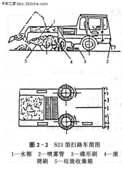 純掃式掃路車(chē)